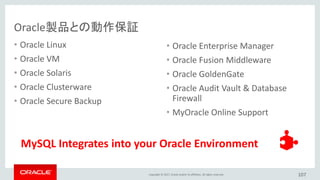 Copyright © 2017, Oracle and/or its affiliates. All rights reserved.
Oracle製品との動作保証
• Oracle Linux
• Oracle VM
• Oracle Solaris
• Oracle Clusterware
• Oracle Secure Backup
107
• Oracle Enterprise Manager
• Oracle Fusion Middleware
• Oracle GoldenGate
• Oracle Audit Vault & Database
Firewall
• MyOracle Online Support
MySQL Integrates into your Oracle Environment
 