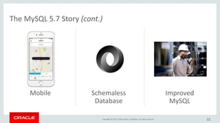 Copyright © 2017, Oracle and/or its affiliates. All rights reserved. 22
The MySQL 5.7 Story (cont.)
Mobile Schemaless
Database
Improved
MySQL
 