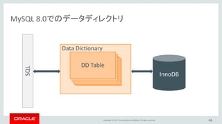 Copyright © 2017, Oracle and/or its affiliates. All rights reserved.
MySQL 8.0でのデータディレクトリ
46
Data Dictionary
InnoDB
SQL
DD TableDD TableDD Table
 