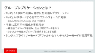 Copyright © 2017, Oracle and/or its affiliates. All rights reserved.
グループレプリケーションとは？
• MySQL5.7以降で利用可能な仮想同期レプリケーション
• MySQLがサポートする全てのプラットフォームに対応
– Linux, Windows, Solaris, OSX, FreeBSD
• 手軽に高可用性構成を実現可能
– 複数台でグループを組み、全台が同じデータを持つ
– 3台以上の奇数でグループを構成することを推奨
• シングルプライマリーモード（デフォルト）とマルチマスターモードが使用可能
62
 