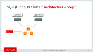 Copyright © 2017, Oracle and/or its affiliates. All rights reserved.
MySQL InnoDB Cluster: Architecture – Step 1
M
M M
MySQL Connector
Application
MySQL Router
MySQL Connector
Application
MySQL Router
MySQL Shell
HA
Group Replication
79
 