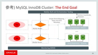 Copyright © 2017, Oracle and/or its affiliates. All rights reserved. 83
参考) MySQL InnoDB Cluster: The End Goal
M
App
M M
MySQL Shell and Orchestration Tooling
MApp
M M
Simple Shard Mapping,
State and Extra
Metadata
Control, Coordinate,
Provision
...
Monitoring (MEM)
MySQL Router Group Replication – Shard 1
Group Replication – Shard N
MySQL Router
 