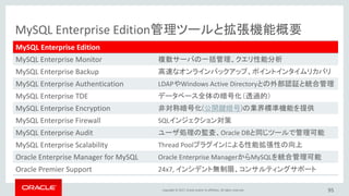 Copyright © 2017, Oracle and/or its affiliates. All rights reserved. 95
MySQL Enterprise Edition管理ツールと拡張機能概要
MySQL Enterprise Edition
MySQL Enterprise Monitor 複数サーバの一括管理、クエリ性能分析
MySQL Enterprise Backup 高速なオンラインバックアップ、ポイントインタイムリカバリ
MySQL Enterprise Authentication LDAPやWindows Active Directoryとの外部認証と統合管理
MySQL Enterprise TDE データベース全体の暗号化（透過的）
MySQL Enterprise Encryption 非対称暗号化(公開鍵暗号)の業界標準機能を提供
MySQL Enterprise Firewall SQLインジェクション対策
MySQL Enterprise Audit ユーザ処理の監査、Oracle DBと同じツールで管理可能
MySQL Enterprise Scalability Thread Poolプラグインによる性能拡張性の向上
Oracle Enterprise Manager for MySQL Oracle Enterprise ManagerからMySQLを統合管理可能
Oracle Premier Support 24x7, インシデント無制限、コンサルティングサポート
 