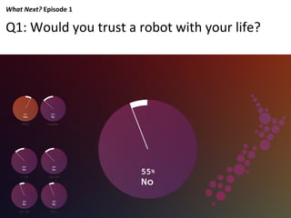 Q1:	
  Would	
  you	
  trust	
  a	
  robot	
  with	
  your	
  life?	
  
What	
  Next?	
  Episode	
  1	
  	
  
 