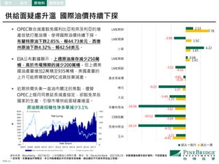 PAGE 12
資料來源：Bloomberg，2017/6/22，上述指數皆以原幣計價，單位：%；Deutsche Bank，2017/05/25。本數據僅為歷史統計資料，不保證基金
一定持有。本圖僅為市場概況，本公司無意藉此作任何徵求或推薦。過去績效不代表未來收益之保證。
股市 原物料債市 觀察指標
-4.41
-4.32
-3.64
-3.62
-3.29
-1.07
-0.28
-0.11
1.43
1.65
1.92
7.78
-3.27
-16.14
-10.52
-16.06
-5.49
-9.25
-0.81
-3.51
0.68
6.22
-3.99
2.53
玉米
西德州原油
CRB指數
布蘭特原油
大豆
棉花
黃金現貨價
LME期鋁
LME期銅
小麥
LME期鎳
LME期鋅
過去一個月 過去一週
 OPEC聯合減產豁免國利比亞和奈及利亞的增
產信號打壓油價，使得國際油價持續下探。
布蘭特原油下跌2.85%，報44.73美元，西德
州原油下跌4.32%，報42.54美元。
 EIA公布數據顯示，上週原油庫存減少250萬
桶，高於市場預期的減少200萬桶，但上週美
國油產量增加2萬桶至935萬桶，美國產量的
上升可能將導致OPEC成員放棄減產。
 近期供需失衡一直油市關注的焦點，儘管
OPEC上個月同意延長減產協定，卻豁免某些
國家的生產，引發市場供給面疑慮增溫。
 由於伊拉克與不受減產協定限制的利比亞及
奈及利亞產量增加，OPEC 每日產量上升約
336200 桶至 3210 萬桶。
原油期貨投機性浄多單減少3.1%
供給面疑慮升溫 國際油價持續下探
 