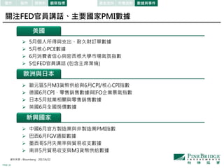 PAGE 16
關注FED官員講話、主要國家PMI數據
美國
歐洲與日本
新興國家
 5月個人所得與支出、耐久財訂單數據
 5月核心PCE數據
 6月消費者信心與密西根大學市場氣氛指數
 5位FED官員講話 (包含主席葉倫)
 歐元區5月M3貨幣供給與6月CPI/核心CPI指數
 德國6月CPI、零售銷售數據與IFO企業景氣指數
 日本5月就業相關與零售銷售數據
 英國6月全國房價數據
 中國6月官方製造業與非製造業PMI指數
 巴西6月FGV通膨數據
 墨西哥5月失業率與貿易收支數據
 南非5月貿易收支與M3貨幣供給數據
資料來源：Bloomberg，2017/6/22
市場波動 數據與事件股市 原物料債市 觀察指標 資金流向
 