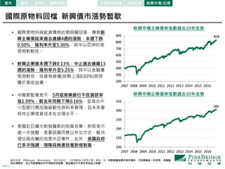 PAGE 5
100
150
200
250
300
350
2007 2008 2009 2010 2011 2012 2013 2014 2015 2016
200
300
400
500
600
700
800
900
2007 2008 2009 2010 2011 2012 2013 2014 2015 2016
新興市場主權債券指數過去10年走勢
新興市場企業債券指數過去10年走勢
828
306
股市 原物料債市 觀察指標 公債與投等債 高收益債 新興市場/亞債
資料來源：JPMorgan、Bloomberg， 2017/6/22，上述指數皆以原幣計價，單位：%。本數據僅為歷史統計資料，不保證基金一定持有。本圖僅
為市場概況，本公司無意藉此作任何徵求或推薦。過去績效不代表未來收益之保證。
國際原物料回檔 新興債市漲勢暫歇
 國際原物料與能源價格近期明顯回落，導致新
興主權債結束過去連續4週的漲勢，本週下跌
0.50%，殖利率升至5.30%，其中以亞洲的表
現相對較佳。
 新興企業債本週下跌0.13%，中止過去連續13
週的漲勢，殖利率升至5.25%，其中以金融債
表現較佳，投資等級債(逆勢上漲0.03%)表現
優於高收益債。
 中國銀監會表示，5月底商業銀行不良貸款率
為1.99%，較去年同期下降0.16%，並指出中
小型銀行需加強留動性與利率管理，且未來會
保持企業借貸成本在合理水平。
 美國近日擴大對俄羅斯的制裁名單，財長表示
進一步施壓，是要該國同意以外交方式，解決
侵佔烏克蘭的克里米亞事件；此外，美國政府
已多次強調，現階段無意放寬對俄制裁。
 