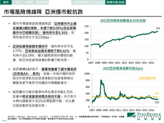 PAGE 6
0
200
400
600
800
1000
2007 2008 2009 2010 2011 2012 2013 2014 2015 2016
0
50
100
150
200
250
2007 2008 2009 2010 2011 2012 2013 2014 2015 2016
JACI亞洲債券指數利差(bps)
*10年利差平均
JACI亞洲債券指數過去10年走勢
211
232
302
股市 原物料債市 觀察指標 公債與投等債 高收益債 新興市場/亞債
資料來源：JPMorgan、Bloomberg， 2017/6/22，上述指數皆以原幣計價，單位：%。本數據僅為歷史統計資料，不保證基金一定持有。本圖僅
為市場概況，本公司無意藉此作任何徵求或推薦。過去績效不代表未來收益之保證。
市場風險情緒降 亞洲債市較抗跌
 週內市場風險追逐情緒降溫，亞洲債市中止過
去連續3週的漲勢，本週下跌0.09%(但在新興
債市中仍明顯抗跌)，殖利率升至4.34%，信
用利差亦同步升至233bps。
 亞洲投資等級債本週持平，殖利率亦持平在
3.77%；亞洲高收益債本週則下跌0.42%，殖
利率升至6.59%，顯示國際原物料價格的動
盪，對亞洲投資等級債的影響仍較有限。
 信評機構S&P表示，確實有機會下調中國信評
(目前為AA-，負向)，並進一步指中國的信評
取決於經濟能否由信貸推動的投資發展模式，
轉變為更平衡即可持續的內需驅動模式。
 紐西蘭央行維持基準利率在歷史低點1.75%，
並重申將在相當長時間內保持不變；央行表示
中期內通膨將升至2%目標區間中點，但主要
仍是因暫時性因素所致。
 