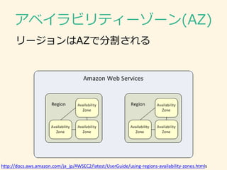 アベイラビリティーゾーン(AZ)
http://docs.aws.amazon.com/ja_jp/AWSEC2/latest/UserGuide/using-regions-availability-zones.htmls
リージョンはAZで...