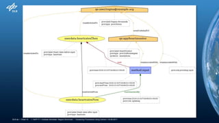 > TaPP'17 > Andreas Schreiber, Regina Struminski • Visualizing Provenance using Comics > 23.06.2017DLR.de • Chart 10
 