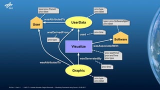 > TaPP'17 > Andreas Schreiber, Regina Struminski • Visualizing Provenance using Comics > 23.06.2017DLR.de • Chart 11
UserData
Visualize
User
Graphic
used
wasGeneratedBy
wasDerivedFrom
type=prov:Person
prov:label
wasAttributedTo
prov:type
prov:label
prov:type
prov:label
prov:time
prov:time
prov:type
wasAttributedTo
Software
type= prov:SoftwareAgent
prov:label
wasAssociatedWith
prov:startTime
prov:endTime
prov:type
 