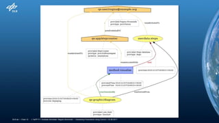 > TaPP'17 > Andreas Schreiber, Regina Struminski • Visualizing Provenance using Comics > 23.06.2017DLR.de • Chart 12
 