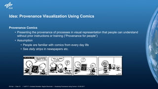 > TaPP'17 > Andreas Schreiber, Regina Struminski • Visualizing Provenance using Comics > 23.06.2017DLR.de • Chart 15
Idea: Provenance Visualization Using Comics
Provenance Comics
• Presenting the provenance of processes in visual representation that people can understand
without prior instructions or training (“Provenance for people”)
• Assumption
• People are familiar with comics from every day life
• See daily strips in newspapers etc.
 