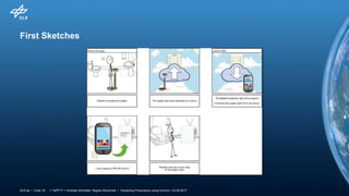 > TaPP'17 > Andreas Schreiber, Regina Struminski • Visualizing Provenance using Comics > 23.06.2017DLR.de • Chart 18
First Sketches
 