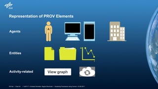 > TaPP'17 > Andreas Schreiber, Regina Struminski • Visualizing Provenance using Comics > 23.06.2017DLR.de • Chart 24
Representation of PROV Elements
Agents
Entities
Activity-related
 