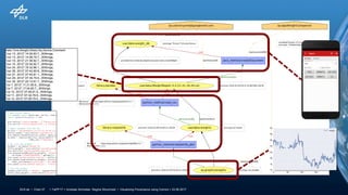 > TaPP'17 > Andreas Schreiber, Regina Struminski • Visualizing Provenance using Comics > 23.06.2017DLR.de • Chart 27
Date,Time,Weight,Waist,Hip,Device,Comment
"Jun 13, 2012",14:00,83.7,,,Withings,
"Jun 13, 2012",14:08,79.7,,,Withings,
"Jun 15, 2012",21:59,82.7,,,Withings,
"Jun 15, 2012",22:04,82.7,,,Withings,
"Jun 24, 2012",18:32,86.1,,,Withings,
"Jun 26, 2012",07:42,80.8,,,Withings,
"Jun 27, 2012",07:40,81.1,,,Withings,
"Jun 29, 2012",07:34,79.4,,,Withings,
"Jun 30, 2012",22:12,81.7,,,Withings,
"Jul 1, 2012",11:21,80.6,,,Withings,
"Jul 7, 2012",17:04,80.7,,,Withings,
"Jul 10, 2012",07:46,81.8,,,Withings,
"Jul 11, 2012",07:32,78.6,,,Withings,
"Jul 12, 2012",07:26,79.4,,,Withings,
 