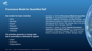 > TaPP'17 > Andreas Schreiber, Regina Struminski • Visualizing Provenance using Comics > 23.06.2017DLR.de • Chart 8
Provenance Model for Quantified Self
Sub models for basic Activities
• Input
• Sensing
• Export
• Request
• Aggregate
• Visualize
The activities generate or change data
that is associated or attributed to Agents
• Users
• Software
• Organizations
• Schreiber, A. (2016) A Provenance Model for Quantified
Self Data. In: Universal Access in Human-Computer
Interaction. Methods, Techniques, and Best Practices: 10th
International Conference, UAHCI 2016, Held as Part of HCI
International 2016, Toronto, ON, Canada, July 17-22, 2016,
Proceedings, Part I, Springer, 382-393
• Schreiber A., Seider D. (2016) Towards Provenance
Capturing of Quantified Self Data. In: Provenance and
Annotation of Data and Processes. IPAW 2016. Lecture
Notes in Computer Science, vol 9672. Springer, Cham
 