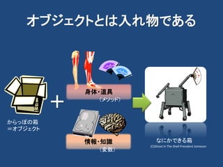 オブジェクトとは入れ物である
(C)Ghost in The Shell President Jomeson
身体・道具
情報・知識
＋
からっぽの箱
＝オブジェクト
（メソッド）
（変数）
なにかできる箱
 