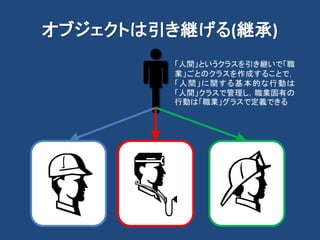 オブジェクトは引き継げる(継承)
「人間」というクラスを引き継いで「職
業」ごとのクラスを作成することで，
「人間」に関する基本的な行動は
「人間」クラスで管理し，職業固有の
行動は「職業」グラスで定義できる
 