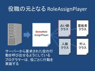 役職の元となる RoleAssignPlayer
DemoRole
AssignPlayer
占い師
クラス
霊能者
クラス
人狼
クラス
村人
クラス
サーバーから要求された役の行
動を呼び出せるようにしている
プログラマーは，役ごとに行動を
実装する
 