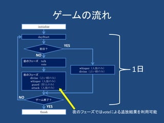 ゲームの流れ
initialize
夜のフェーズ
divine（占い師のみ）
whisper（人狼のみ）
guard（狩人のみ）
attack（人狼のみ）
昼のフェーズ talk
vote
finish
1日
dayStart
ゲーム終了？
初日？
whisper（人狼のみ）
divine（占い師のみ）
YES
NO
NO
YES
夜のフェーズではvoteによる追放結果を利用可能
 