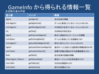 GameInfo から得られる情報一覧
返り値 メソッド 概要
Agent getAgent() 自分自身の情報
List<Agent> getAgentList() ゲームに参加しているエージェントのリスト
List<Agent> getAliveAgentList() その時点で生きているエージェントのリスト
int getDay() その時点が何日目か
Agent getExecutedAgent() 前日に追放されたエージェントの情報
List<Role> getExistingRoles() ゲームに参加している役職のリスト
List<Agent> getLastDeadAgentList() 前日に死亡したエージェントのリスト
Agent getLatestExecutedAgent() 昼のターンに決まった追放者の情報(夜のみ可)
List<Vote> getLatestVoteList() 投票が同数の場合のその投票結果のリスト
Role getRole() 自分自身の役職の情報
Map<Agent, Status> getStatusMap() 参加エージェントの生死状態のリスト
List<Talk> getTalkList() その日の発話のリスト
List<Vote> getVoteList() 前日の投票のリスト
全役職共通の内容
 