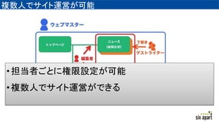 複数人でサイト運営が可能
•担当者ごとに権限設定が可能
•複数人でサイト運営ができる
 