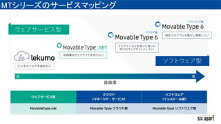 MTシリーズのサービスマッピング
 