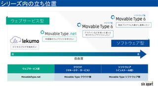 シリーズ内の立ち位置
 
