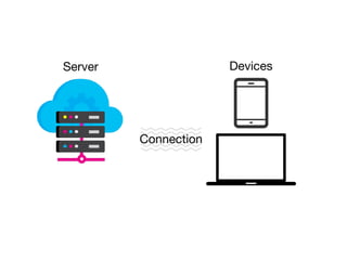 Server Devices
Connection
 