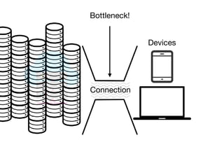 Devices
Connection
Bottleneck!
 