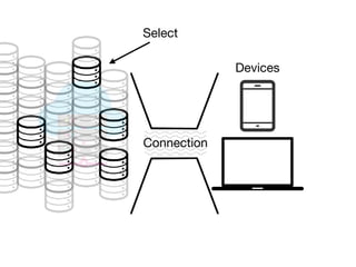 Devices
Connection
Select
 