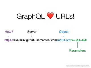 https://avatars2.githubusercontent.com/u/914122?v=3&s=460
GraphQL ❤ URLs!
https://en.wikipedia.org/wiki/URL
How? Server Object
Parameters
 