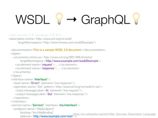 WSDL 💡→ GraphQL💡
https://en.wikipedia.org/wiki/Web_Services_Description_Language
<?xml version="1.0" encoding="UTF-8"?>
<description xmlns="http://www.w3.org/ns/wsdl"
targetNamespace=“http://www.tmsws.com/wsdl20sample”>
<documentation>This is a sample WSDL 2.0 document.</documentation>
<types>
<xs:schema xmlns:xs="http://www.w3.org/2001/XMLSchema"
targetNamespace="http://www.example.com/wsdl20sample">
<xs:element name="request"> ... </xs:element>
<xs:element name="response"> ... </xs:element>
</xs:schema>
</types>
<interface name="Interface1">
<fault name="Error1" element="tns:response"/>
<operation name="Get" pattern="http://www.w3.org/ns/wsdl/in-out">
<input messageLabel="In" element="tns:request"/>
<output messageLabel="Out" element="tns:response"/>
</operation>
</interface>
<service name="Service1" interface="tns:Interface1">
<endpoint name="HttpEndpoint"
binding="tns:HttpBinding"
address="http://www.example.com/rest/"/>
 
