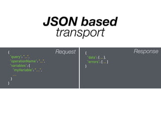 JSON based
transport
{
"query": "...",
"operationName": "...",
"variables": {
"myVariable": “…”,
…
}
}
{
"data": { ... },
"errors": [ ... ]
}
Request Response
 