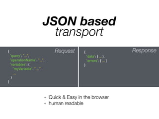 JSON based
transport
+ Quick & Easy in the browser
+ human readable
{
"query": "...",
"operationName": "...",
"variables": {
"myVariable": “…”,
…
}
}
{
"data": { ... },
"errors": [ ... ]
}
Request Response
 
