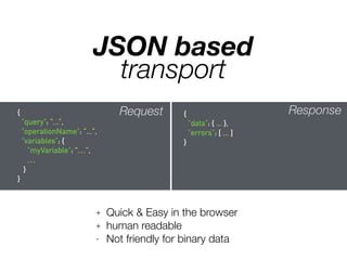 JSON based
transport
+ Quick & Easy in the browser
+ human readable
- Not friendly for binary data
{
"query": "...",
"operationName": "...",
"variables": {
"myVariable": “…”,
…
}
}
Request {
"data": { ... },
"errors": [ ... ]
}
Response
 