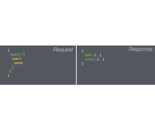 Request {
"data": { ... },
"errors": [ ... ]
}
Response{
"query": “{
user {
name
}
}”,
}
 