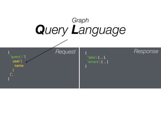 Request {
"data": { ... },
"errors": [ ... ]
}
Response{
"query": “{
user {
name
}
}”,
}
Graph
Query Language
 