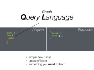 Request {
"data": { ... },
"errors": [ ... ]
}
Response{
"query": “{
user {
name
}
}”,
}
+ simple (few rules)
+ space efﬁcient
- something you need to learn
Graph
Query Language
 