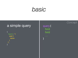 Concept
{
field
field
…
}
Concept
query {
field
field
…
}
a simple query
{
"query": “{
user {
name
}
}”,
}
basic
 