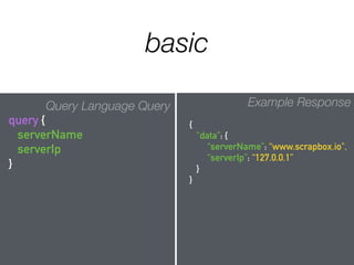 Query Language Query
query {
serverName
serverIp
}
Example Response
{
“data”: {
“serverName”: “www.scrapbox.io",
“serverIp”: “127.0.0.1”
}
}
basic
 