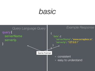 Query Language Query
query {
serverName
serverIp
}
Example Response
{
“data”: {
“serverName”: “www.scrapbox.io",
“serverIp”: “127.0.0.1”
}
}
basic
Same Format
+ consistent
+ easy to understand
 