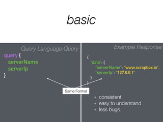 Query Language Query
query {
serverName
serverIp
}
Example Response
{
“data”: {
“serverName”: “www.scrapbox.io",
“serverIp”: “127.0.0.1”
}
}
basic
Same Format
+ consistent
+ easy to understand
+ less bugs
 