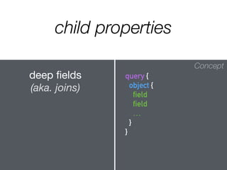 child properties
Concept
{
field
field
…
}
Concept
query {
object {
field
field
…
}
}
deep ﬁelds

(aka. joins)
 