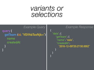 variants or
selections
Example Query
query {
getTeam (id: “VGVhbToxNjk=”) {
name
createdAt
}
}
Example Response
{
“data”: {
“getTeam”: {
“name”: “oslo”,
“createdAt”:
“2016-12-09T20:27:50.000Z”
}
}
}
 