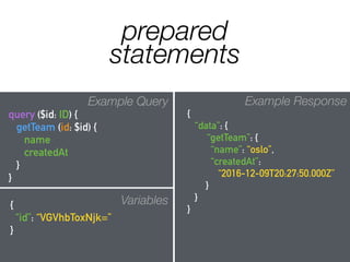 prepared
statements
Example Query
query ($id: ID) {
getTeam (id: $id) {
name
createdAt
}
}
Variables{
“id”: “VGVhbToxNjk=”
}
Example Response
{
“data”: {
“getTeam”: {
“name”: “oslo”,
“createdAt”:
“2016-12-09T20:27:50.000Z”
}
}
}
 
