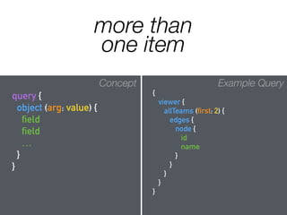 more than
one item
Concept
{
field
field
…
}
Example Query
{
viewer {
allTeams (first: 2) {
edges {
node {
id
name
}
}
}
}
}
Concept
query {
object (arg: value) {
field
field
…
}
}
 