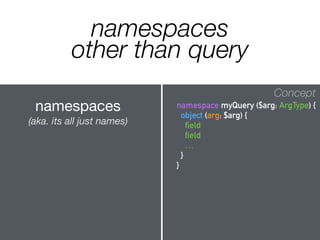 namespaces
other than query
Concept
{
field
field
…
}
Concept
namespace myQuery ($arg: ArgType) {
object (arg: $arg) {
field
field
…
}
}
namespaces 

(aka. its all just names)
 