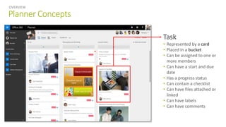 Planner Concepts
OVERVIEW
Task
• Represented by a card
• Placed in a bucket
• Can be assigned to one or
more members
• Can have a start and due
date
• Has a progress status
• Can contain a checklist
• Can have files attached or
linked
• Can have labels
• Can have comments
 